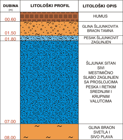 Litological profile:&nbsp;&nbsp;&nbsp;&nbsp;