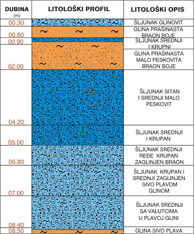Litological profile:&nbsp;&nbsp;&nbsp;&nbsp;