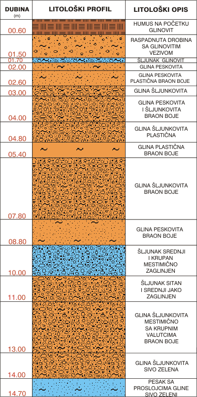 Litological profile:&nbsp;&nbsp;&nbsp;&nbsp;