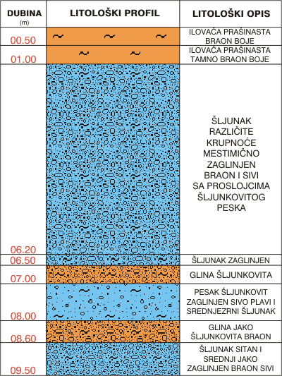 Litological profile:&nbsp;&nbsp;&nbsp;&nbsp;