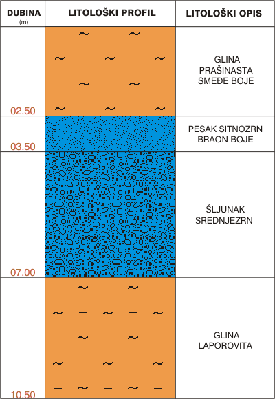 Litological profile:&nbsp;&nbsp;&nbsp;&nbsp;