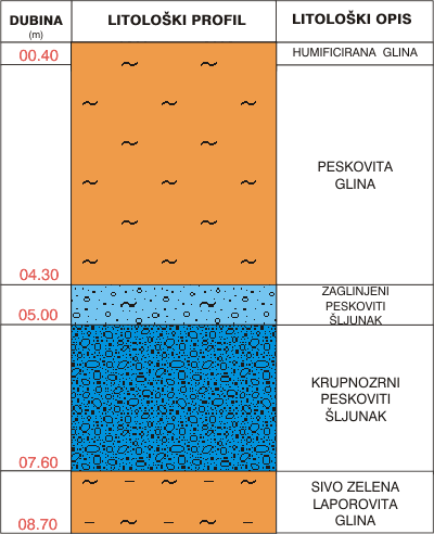 Litological profile:&nbsp;&nbsp;&nbsp;&nbsp;