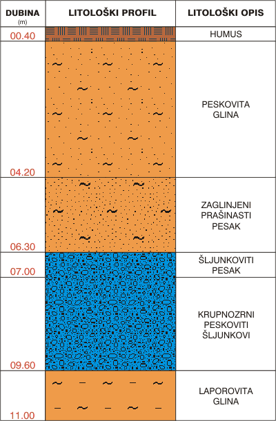 Litological profile:&nbsp;&nbsp;&nbsp;&nbsp;
