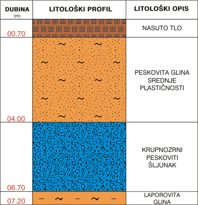 Litological profile:&nbsp;&nbsp;&nbsp;&nbsp;
