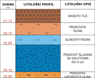 Litological profile:&nbsp;&nbsp;&nbsp;&nbsp;