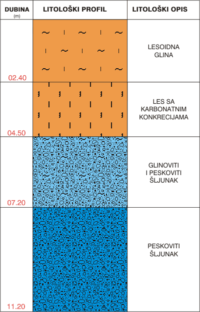 Litological profile:&nbsp;&nbsp;&nbsp;&nbsp;
