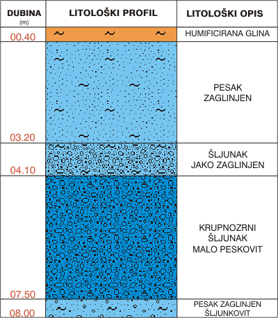 Litological profile:&nbsp;&nbsp;&nbsp;&nbsp;