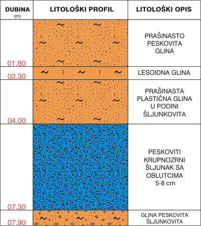 Litological profile:&nbsp;&nbsp;&nbsp;&nbsp;