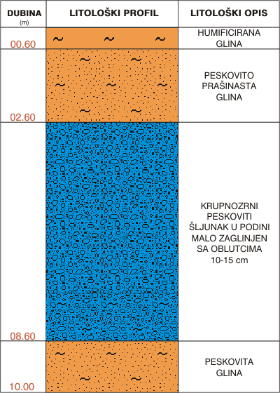 Litological profile:&nbsp;&nbsp;&nbsp;&nbsp;
