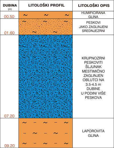 Litological profile:&nbsp;&nbsp;&nbsp;&nbsp;