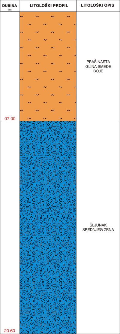 Litological profile:&nbsp;&nbsp;&nbsp;&nbsp;