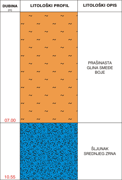 Litological profile:&nbsp;&nbsp;&nbsp;&nbsp;
