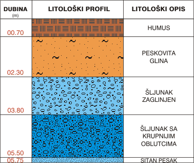 Litological profile:&nbsp;&nbsp;&nbsp;&nbsp;