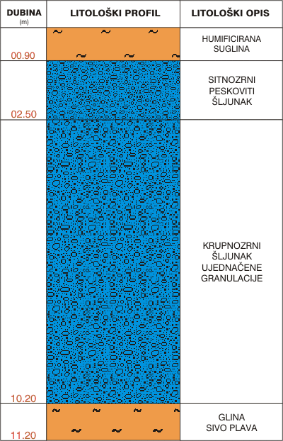Litological profile:&nbsp;&nbsp;&nbsp;&nbsp;