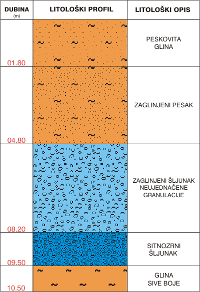 Litological profile:&nbsp;&nbsp;&nbsp;&nbsp;
