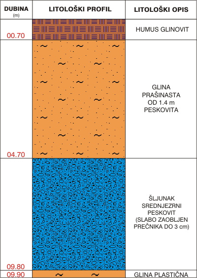 Litological profile:&nbsp;&nbsp;&nbsp;&nbsp;