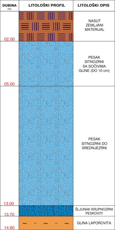 Litological profile:&nbsp;&nbsp;&nbsp;&nbsp;