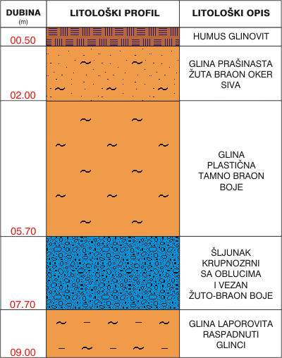 Litological profile:&nbsp;&nbsp;&nbsp;&nbsp;