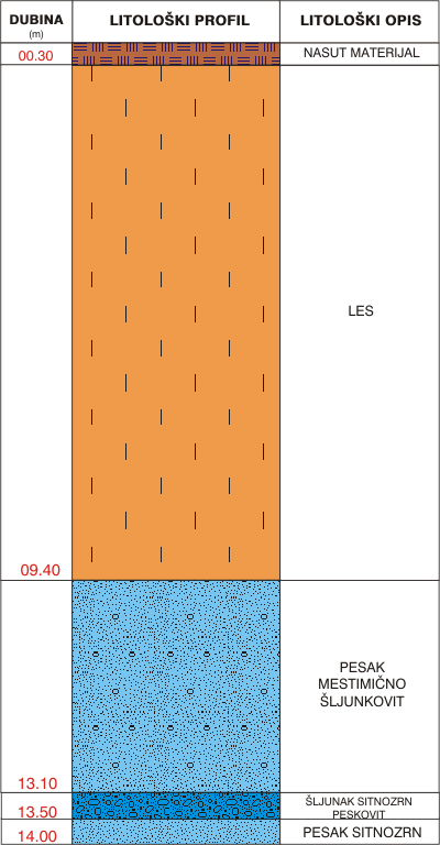 Litological profile:&nbsp;&nbsp;&nbsp;&nbsp;