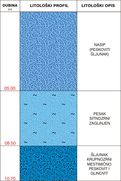Litological profile:&nbsp;&nbsp;&nbsp;&nbsp;