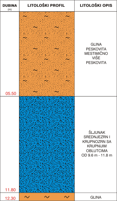 Litological profile:&nbsp;&nbsp;&nbsp;&nbsp;