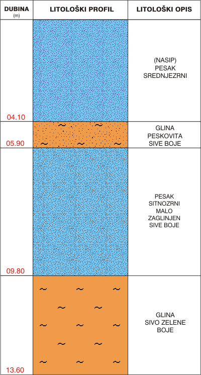 Litological profile:&nbsp;&nbsp;&nbsp;&nbsp;