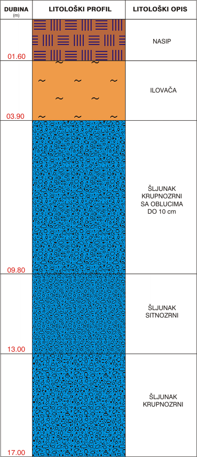 Litological profile:&nbsp;&nbsp;&nbsp;&nbsp;
