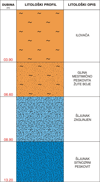 Litological profile:&nbsp;&nbsp;&nbsp;&nbsp;