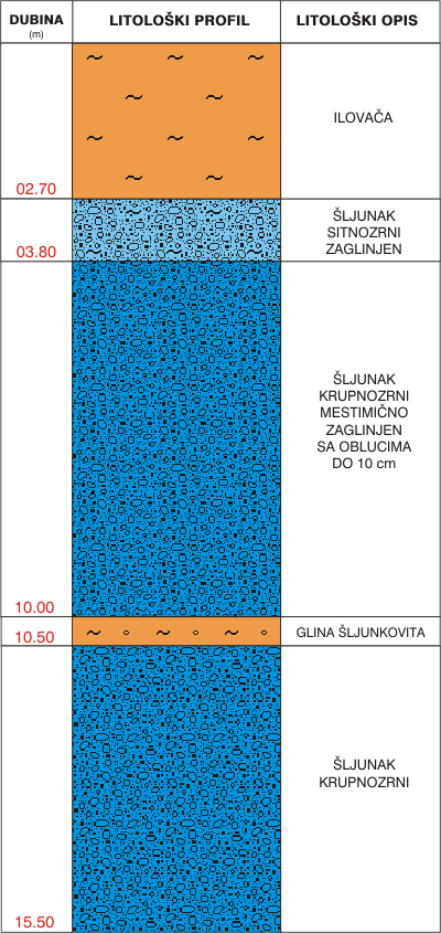 Litological profile:&nbsp;&nbsp;&nbsp;&nbsp;