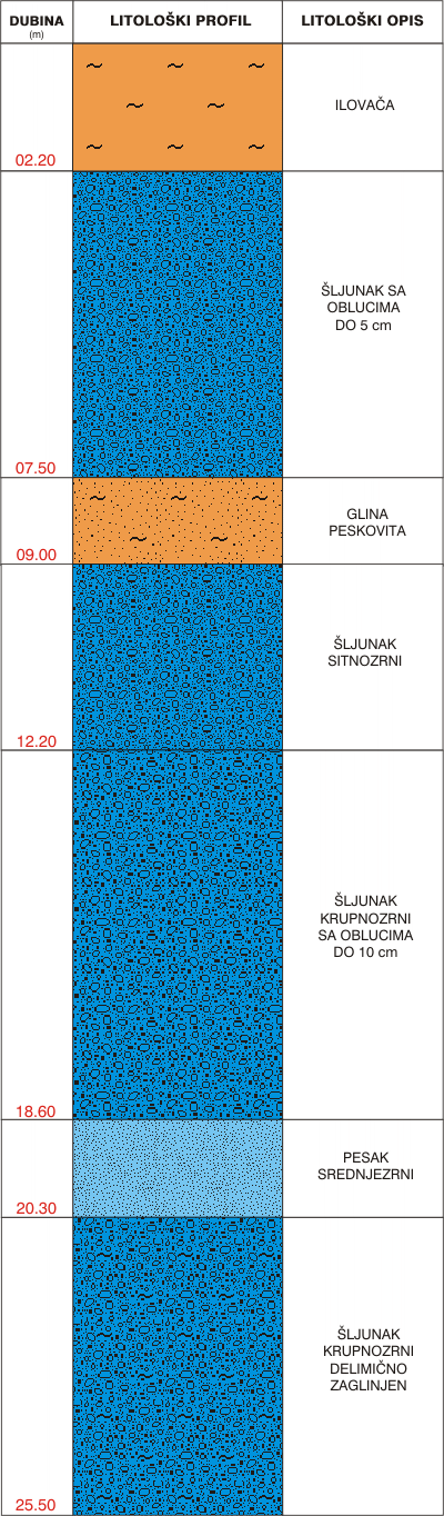 Litological profile:&nbsp;&nbsp;&nbsp;&nbsp;