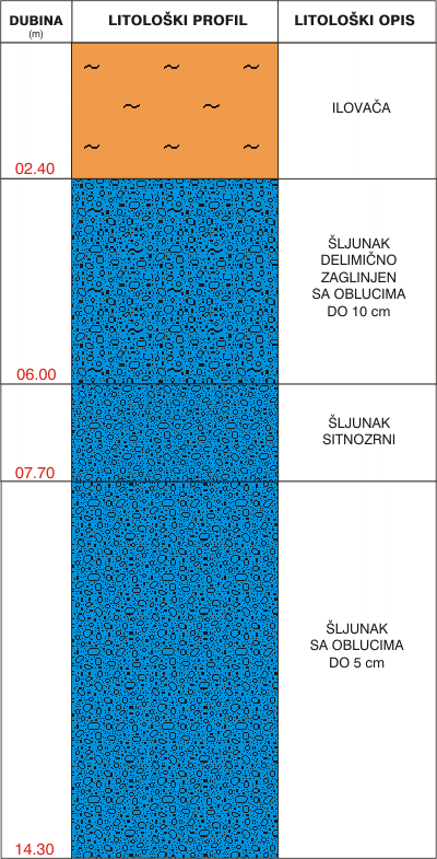 Litological profile:&nbsp;&nbsp;&nbsp;&nbsp;