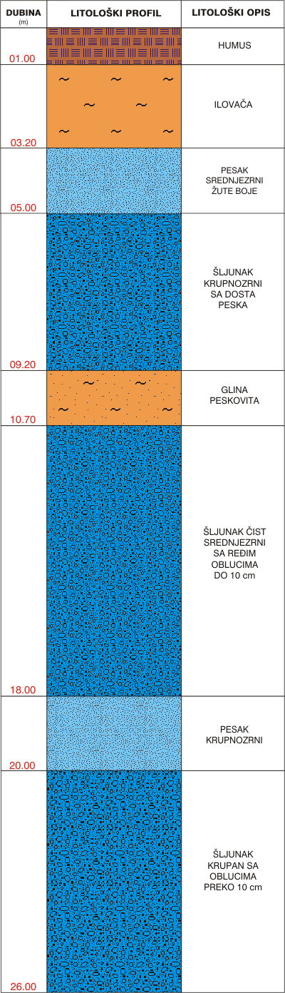 Litological profile:&nbsp;&nbsp;&nbsp;&nbsp;