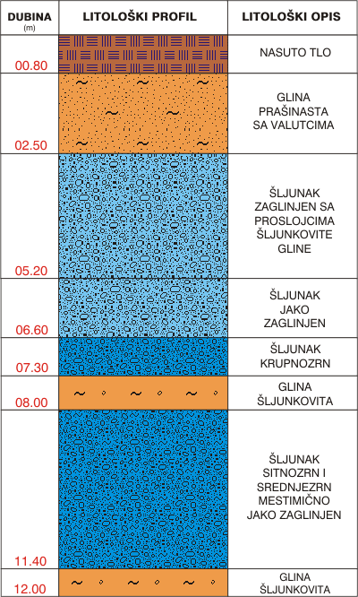Litological profile:&nbsp;&nbsp;&nbsp;&nbsp;