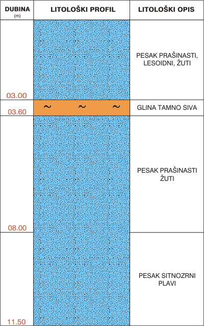 Litological profile:&nbsp;&nbsp;&nbsp;&nbsp;