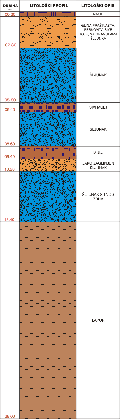Litological profile:&nbsp;&nbsp;&nbsp;&nbsp;