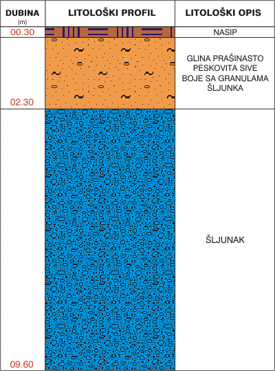 Litological profile:&nbsp;&nbsp;&nbsp;&nbsp;