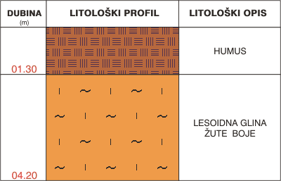 Litological profile:&nbsp;&nbsp;&nbsp;&nbsp;