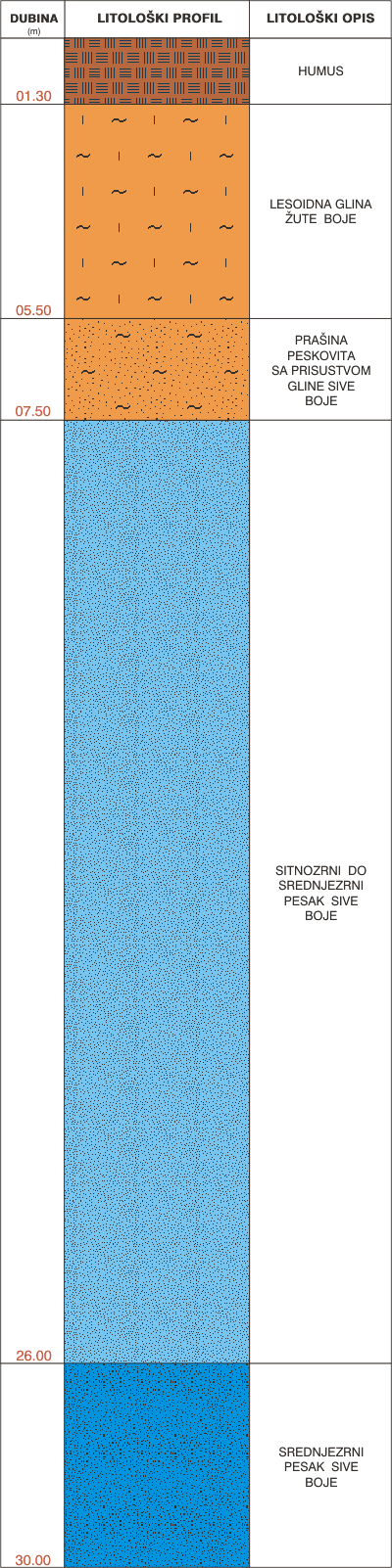 Litological profile:&nbsp;&nbsp;&nbsp;&nbsp;