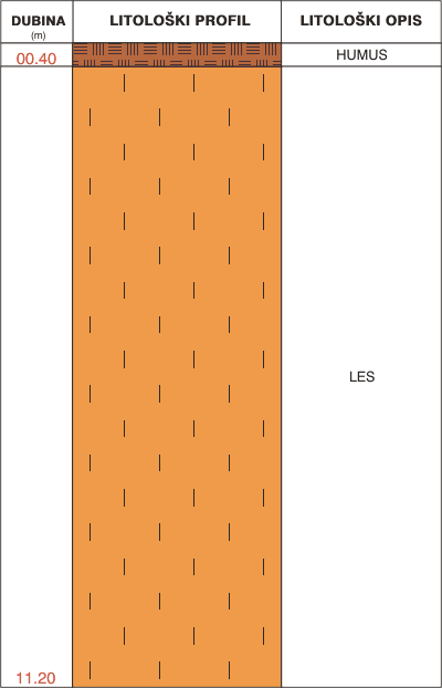 Litological profile:&nbsp;&nbsp;&nbsp;&nbsp;