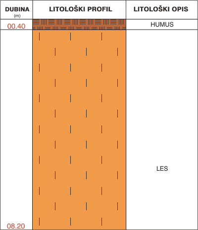Litological profile:&nbsp;&nbsp;&nbsp;&nbsp;