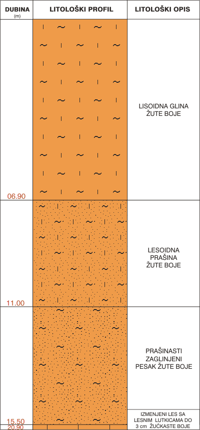 Litological profile:&nbsp;&nbsp;&nbsp;&nbsp;