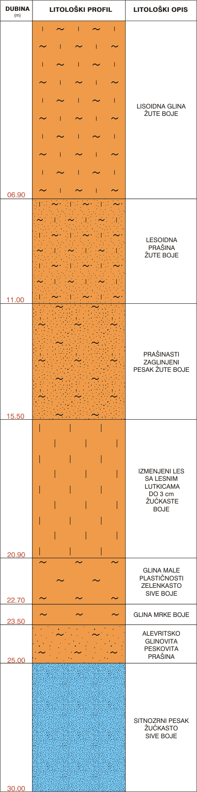 Litological profile:&nbsp;&nbsp;&nbsp;&nbsp;