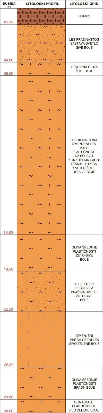 Litological profile:&nbsp;&nbsp;&nbsp;&nbsp;