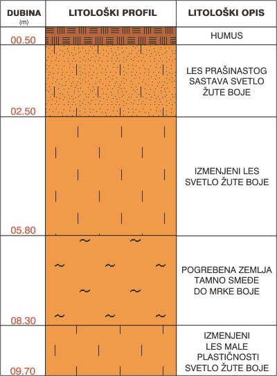 Litological profile:&nbsp;&nbsp;&nbsp;&nbsp;