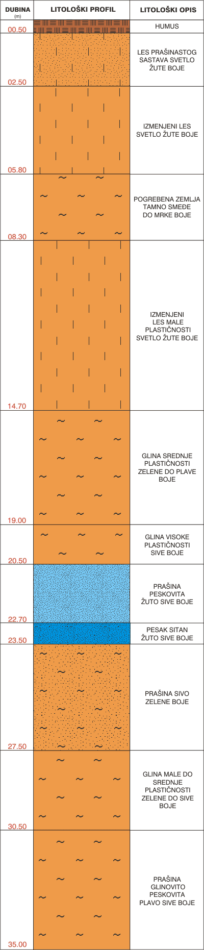 Litological profile:&nbsp;&nbsp;&nbsp;&nbsp;
