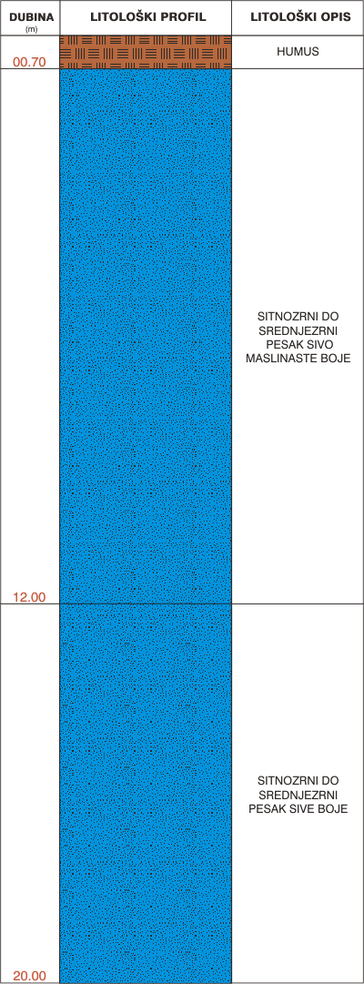 Litological profile:&nbsp;&nbsp;&nbsp;&nbsp;