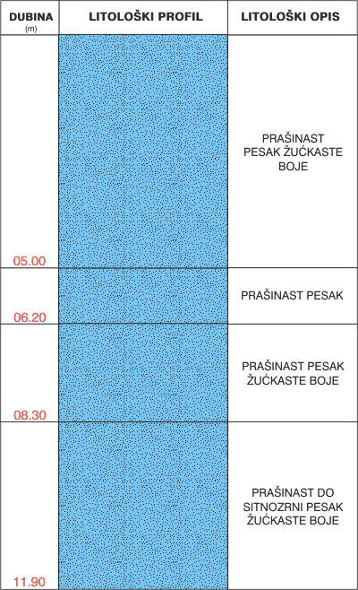 Litological profile:&nbsp;&nbsp;&nbsp;&nbsp;