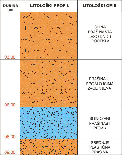 Litological profile:&nbsp;&nbsp;&nbsp;&nbsp;