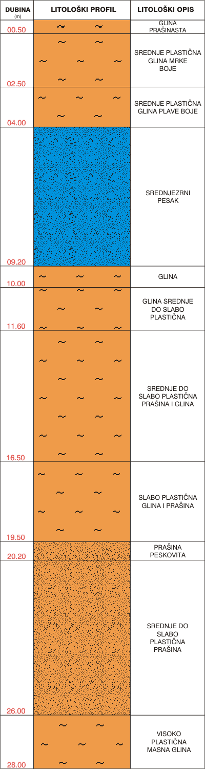 Litological profile:&nbsp;&nbsp;&nbsp;&nbsp;