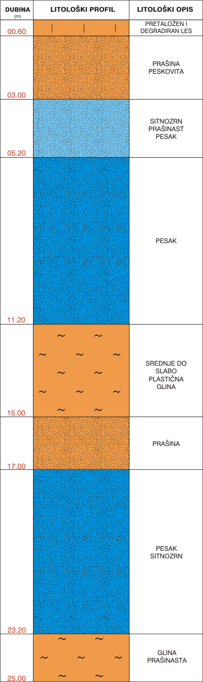 Litological profile:&nbsp;&nbsp;&nbsp;&nbsp;